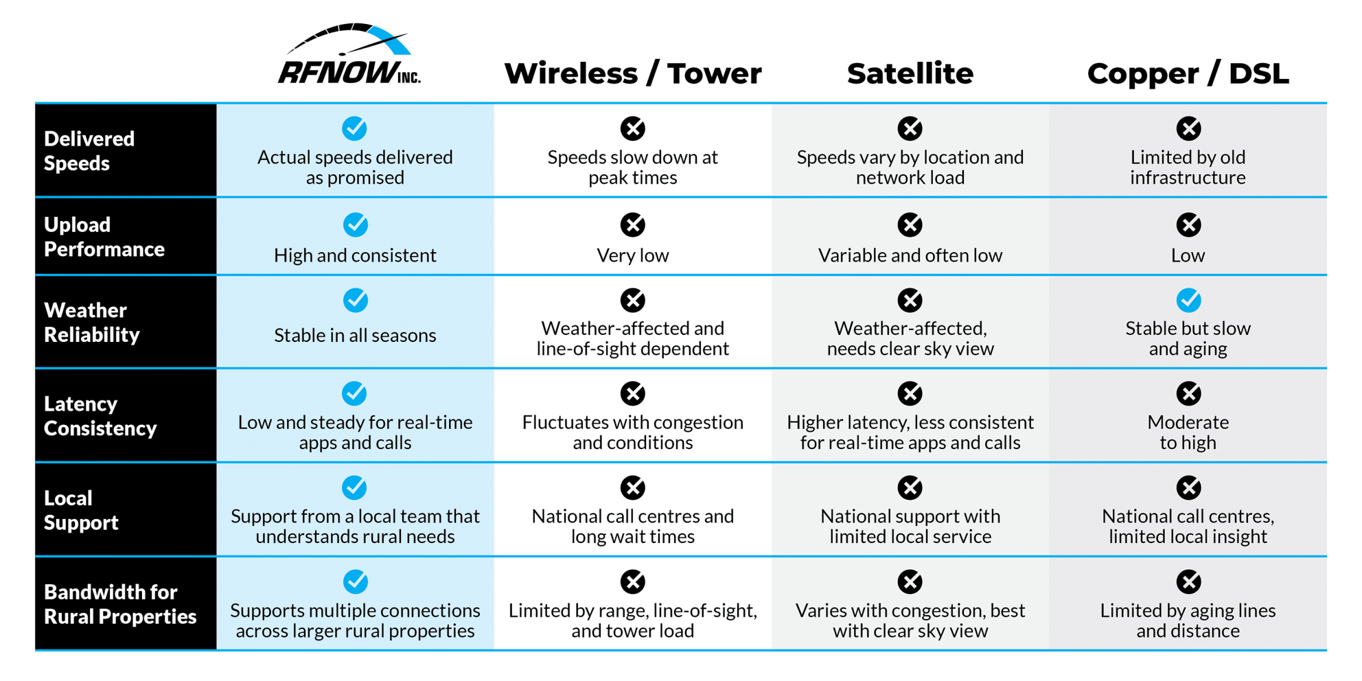 Fiber Internet for Rural Manitoba & Saskatchewan